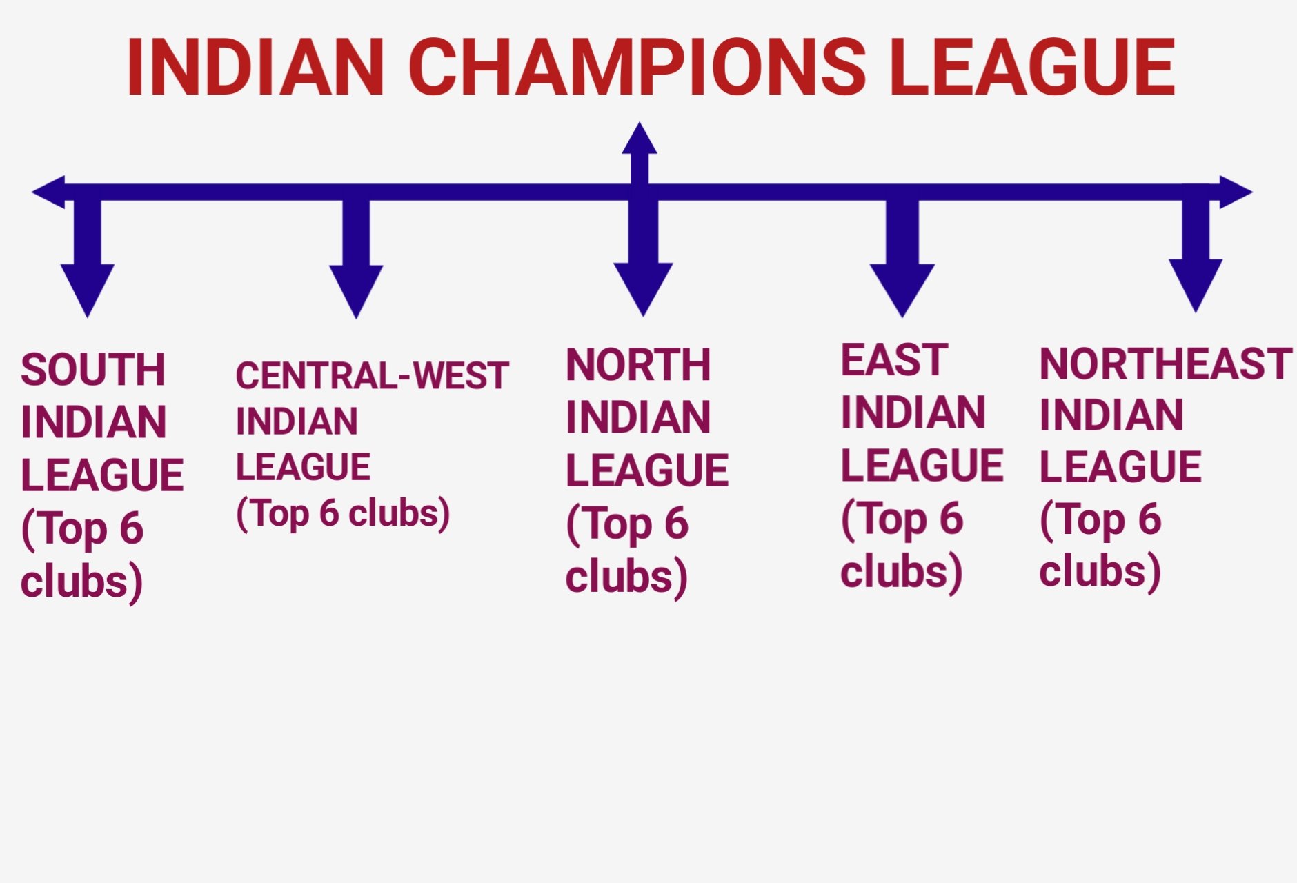 Indian Champions League : An Idea to Solve Indian league's crisis ! 20190617 1014468756062891840546712