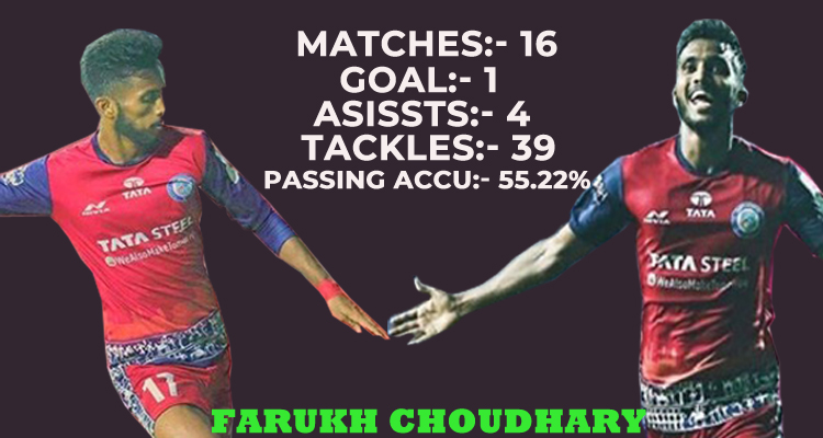 Indian Player of the Season - Jamshedpur FC Farukh Stats