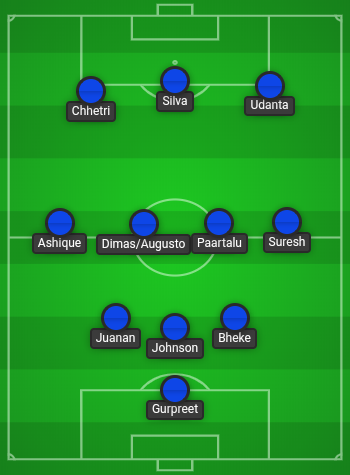 Bengaluru FC's Road to Redemption lineup 5