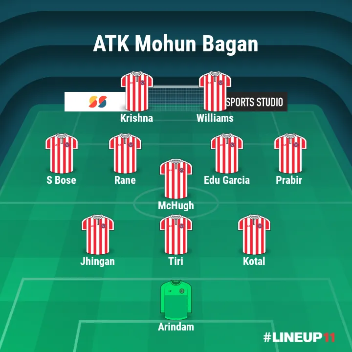 ATK Mohun Bagan vs NorthEast United FC, Injuries, Predictions, Line-ups And More LINEUP111609210224844