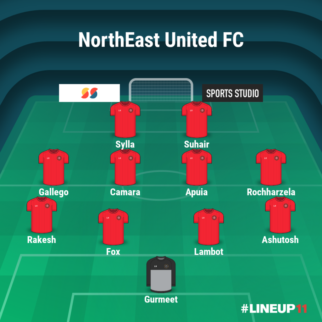 ATK Mohun Bagan vs NorthEast United FC, Injuries, Predictions, Line-ups And More LINEUP111609608986344