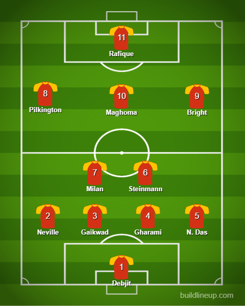 Match Preview: Bengaluru FC vs SC East Bengal, Injuries, Prediction, Line-Ups and More lineup 2