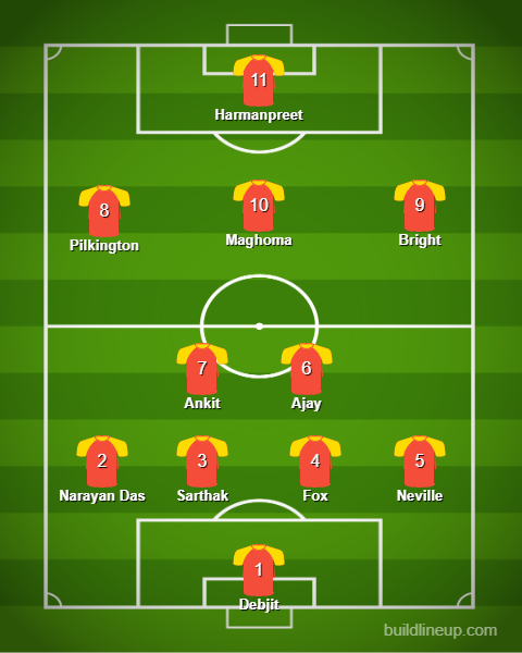 Match Preview: SC East Bengal vs Bengaluru FC, Injuries, Prediction, Line-Ups and More lineup 6