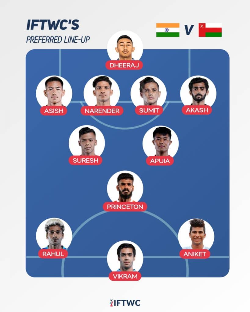 AFC U23 Asian Cup Qualifiers - India play Oman in opening match u23lineup