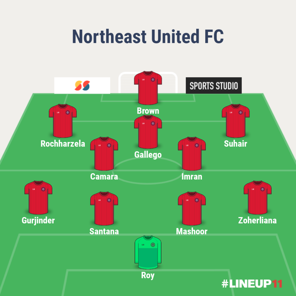 Match Preview: BFC vs NEUFC – Team News, Injuries, Predictions and more LINEUP111637287281438