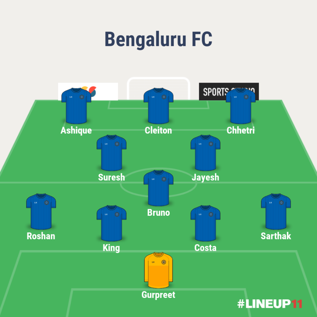 Match Preview: BFC vs NEUFC – Team News, Injuries, Predictions and more LINEUP111637317182082