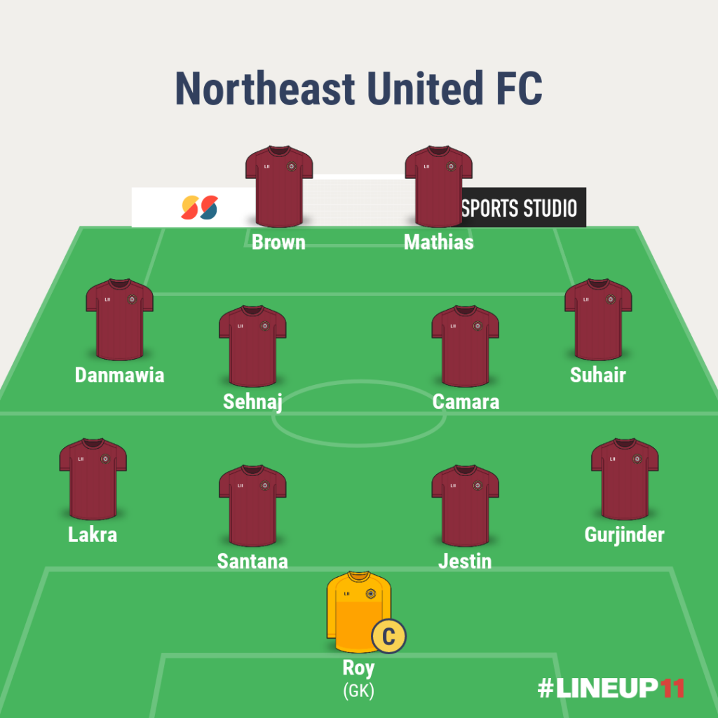 Match Preview- Northeast United FC vs Kerala Blasters FC– Team News, injuries, predictions and more LINEUP111637732564172