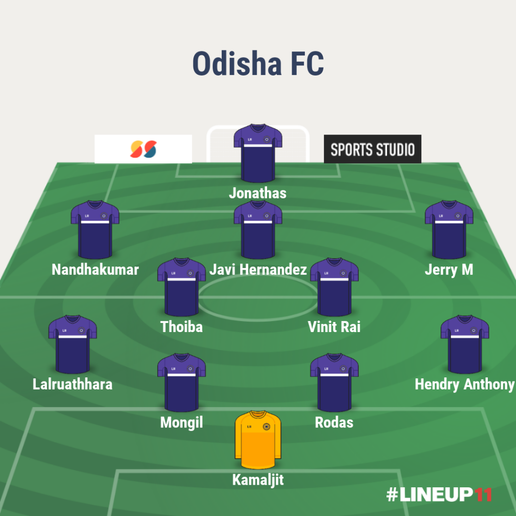 Match Preview - Odisha FC v/s SC East Bengal - Team News, Injuries, Predictions, and more LINEUP111638216566619