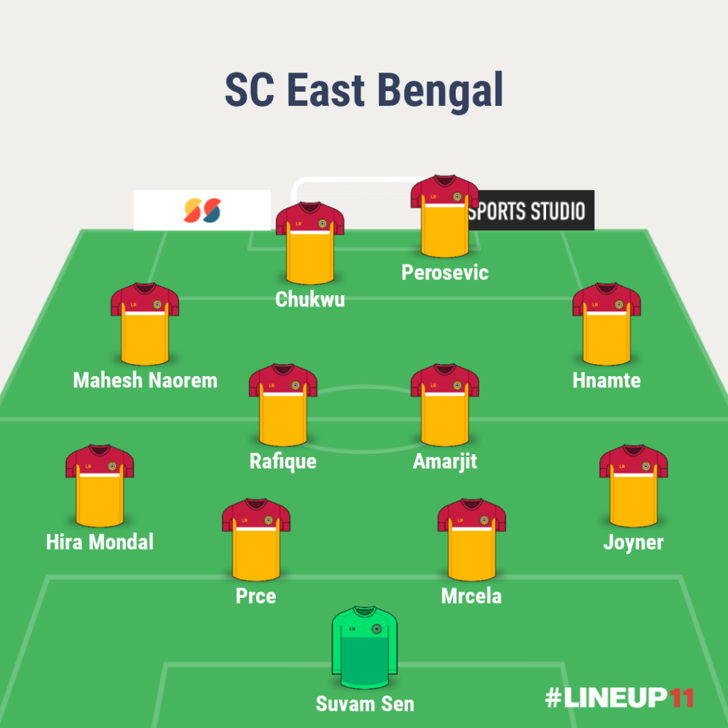 Match Preview - Odisha FC v/s SC East Bengal - Team News, Injuries, Predictions, and more LINEUP111638216983021