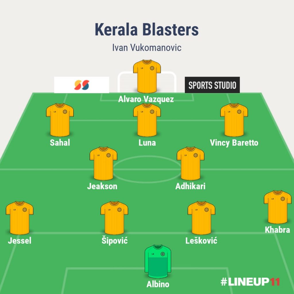 Match Preview: Bengaluru FC vs Kerala Blasters- Team News, Injuries, Predictions, and more kbfc 11