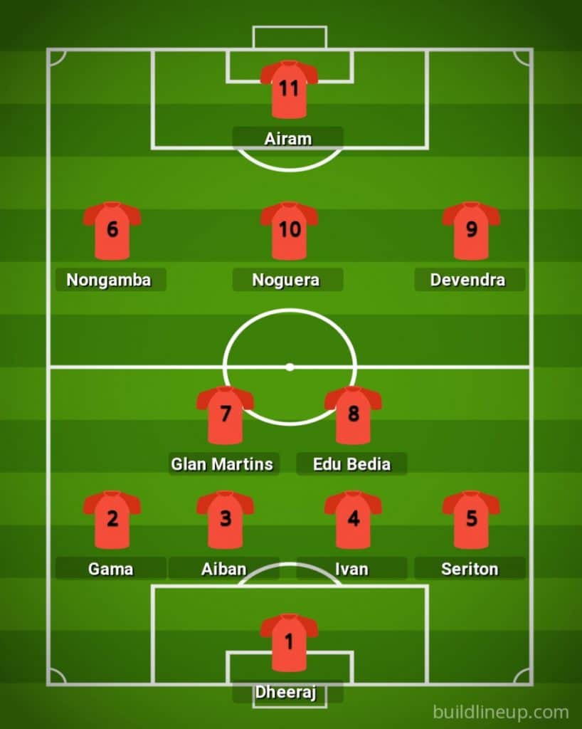 Match Preview - Odisha FC vs FC Goa - Team News, Injuries, Predictions and more 20211224 095435