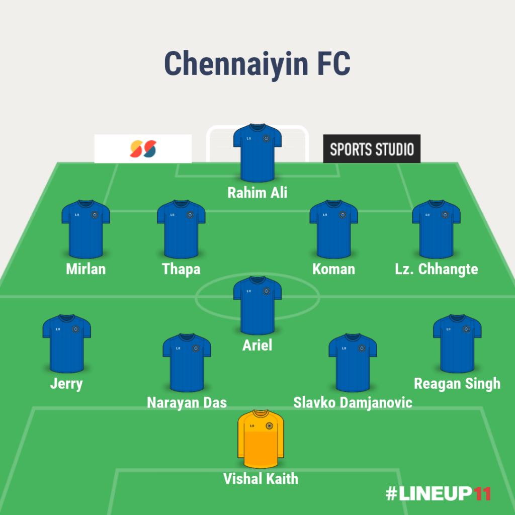 Chennaiyin FC's predicted lineup for Mumbai City FC vs Chennaiyin FC