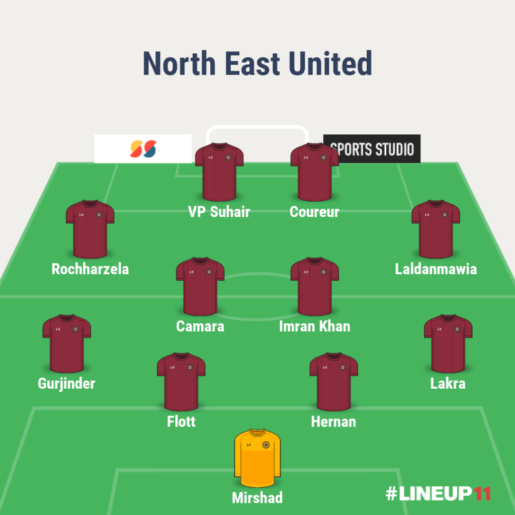 Match Preview – North East United FC vs ATK Mohun Bagan – Team News, Injuries, Predictions and more LINEUP111640062176581