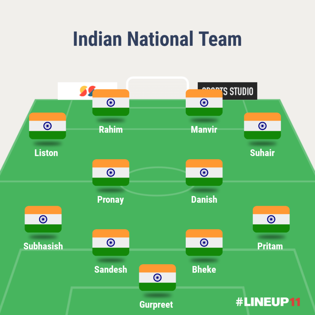 Match Preview - India vs Bahrain - Team news, H2H, predictions and more LINEUP111648017956995
