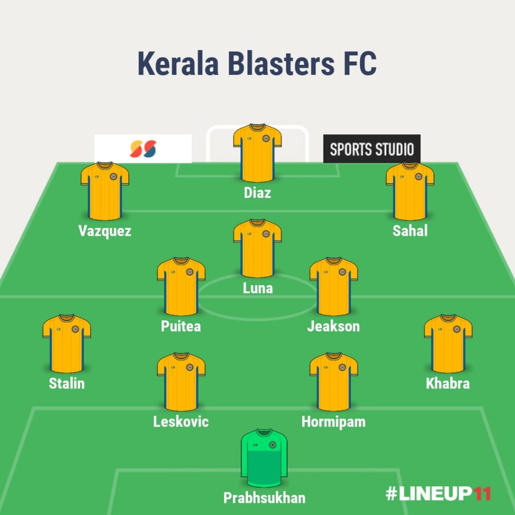 ISL Final Match Preview - Hyderabad FC vs Kerala Blasters FC - Team News, H2H, Predictions and more cf7063ec 5a62 4c55 862c 5e707ebac80c