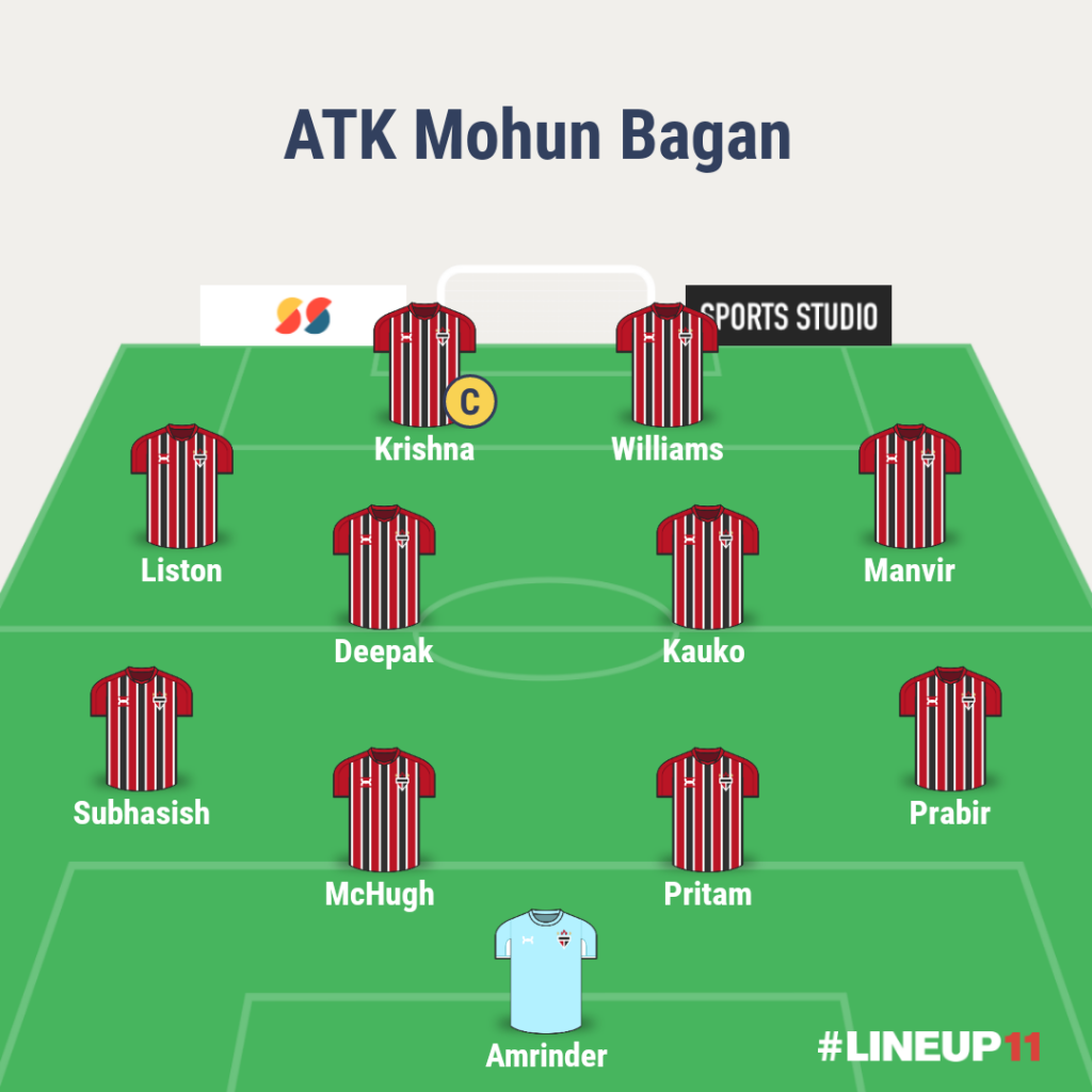 AFC Cup 2022 Match Preview - ATK Mohun Bagan Vs Basundhara Kings - Team News, H2H, Predictions, and More LINEUP111653079605890