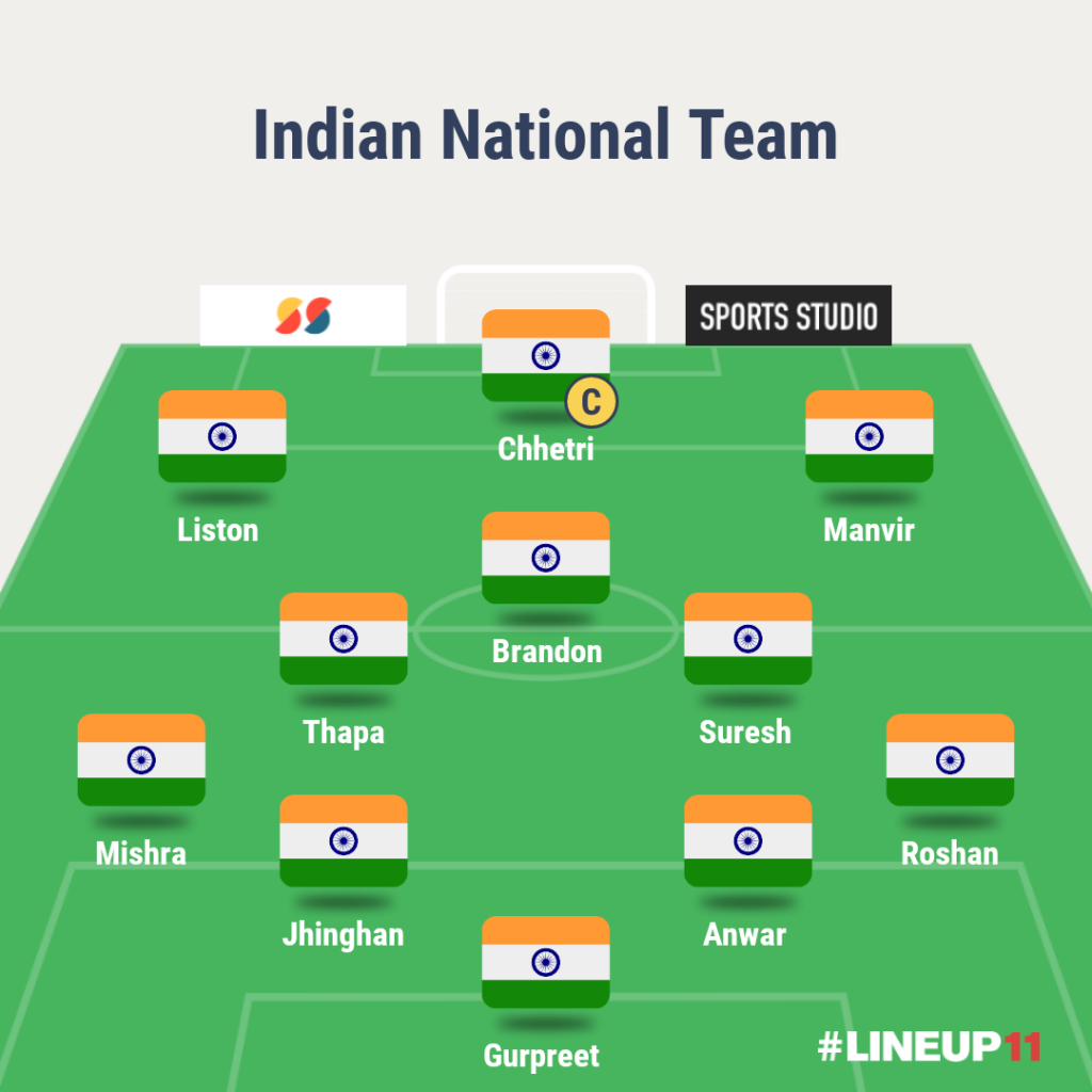 Match Preview - India vs Afghanistan - Team News, H2H, Probable Lineups, Predictions, and More LINEUP111654888093999