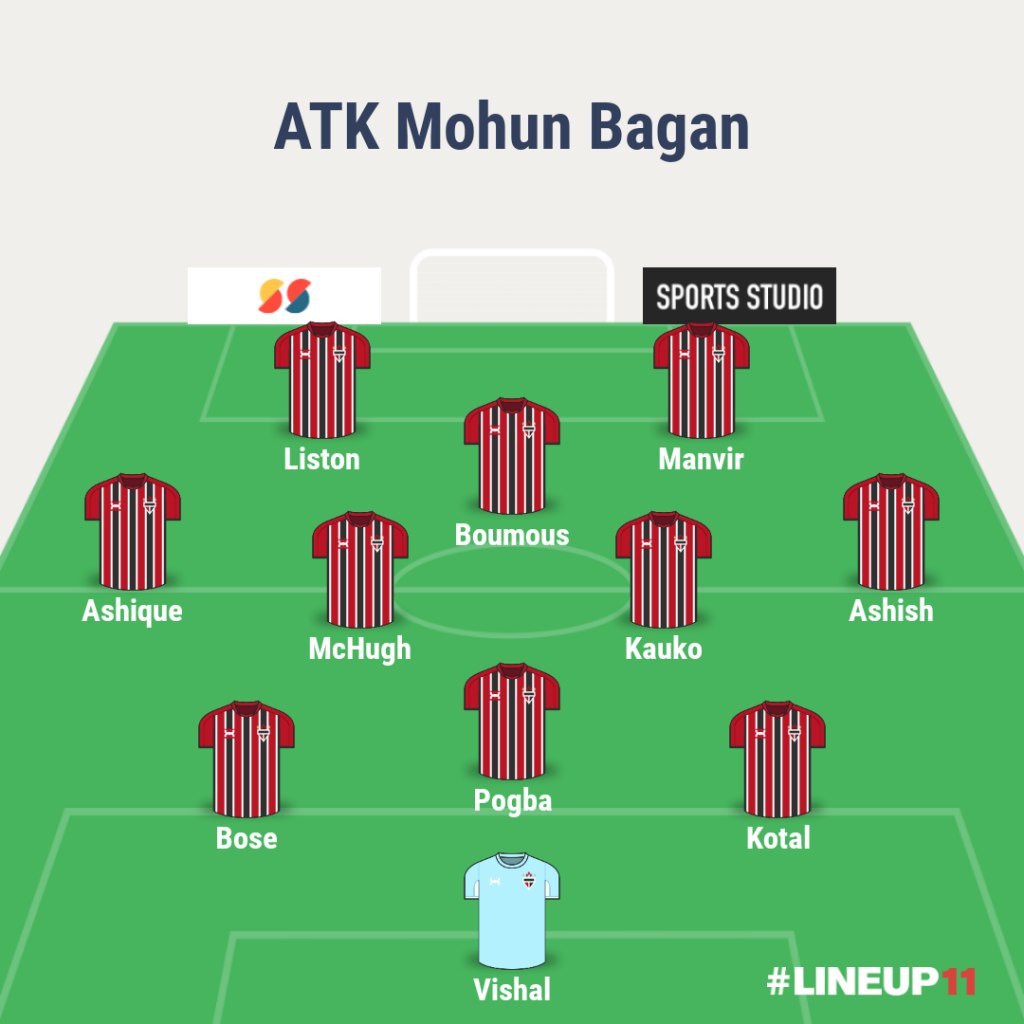 Durand Cup Match Preview - ATK Mohun Bagan VS Mumbai City FC LINEUP111661268601874