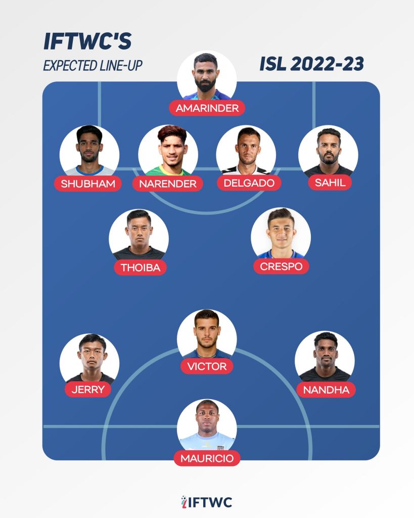 Odisha FC - 2022/23 Season Preview FdrY6 AakAE2jky
