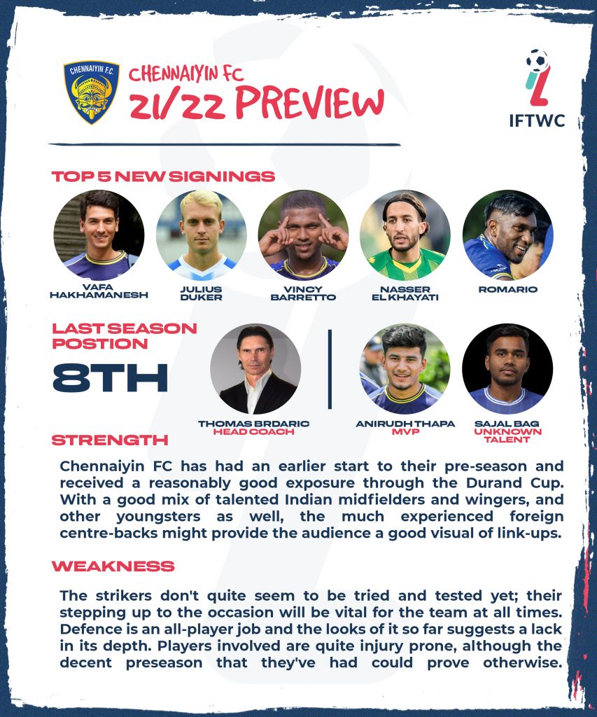 IFTWC'S assessment of Chennaiyin FC 2022-23