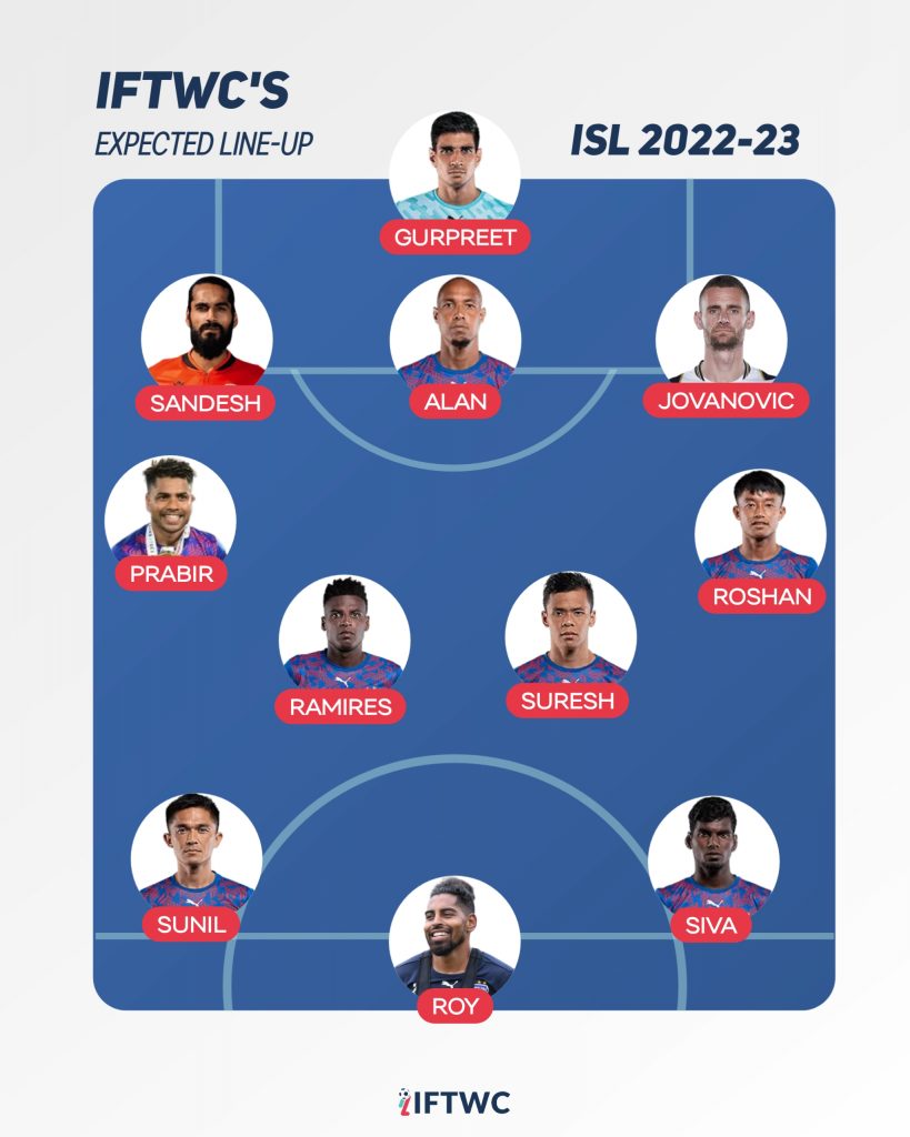 Bengaluru FC - 2022-23 Season Preview 20221002 194933