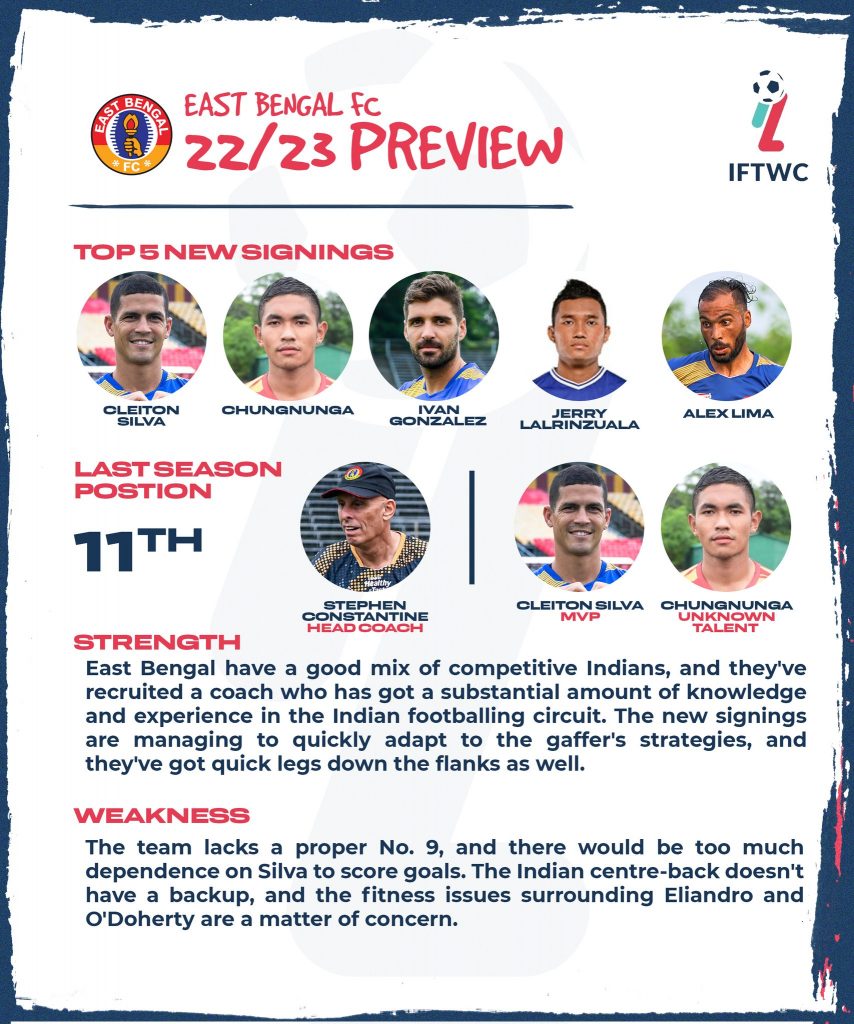 East Bengal FC - 2022/2023 Season Preview FeZkt7nUAAQYxQg 3