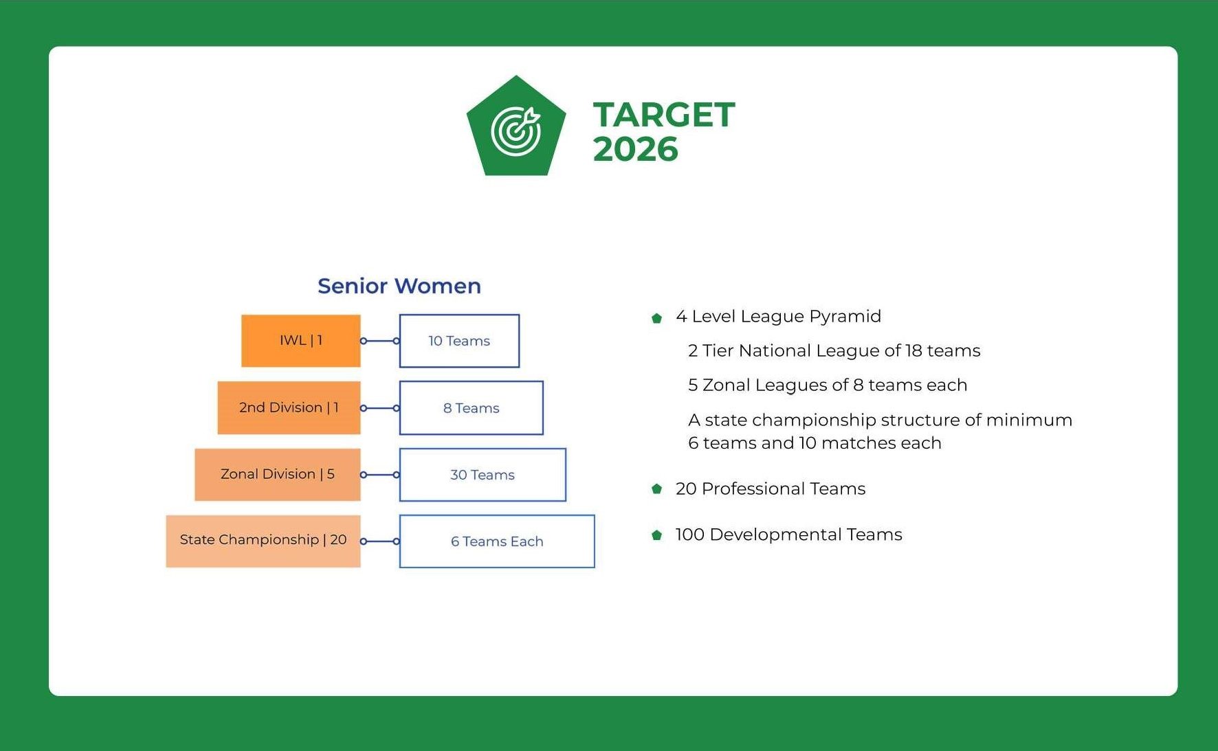 The AIFF's New Strategic Roadmap Explained Women comp edited
